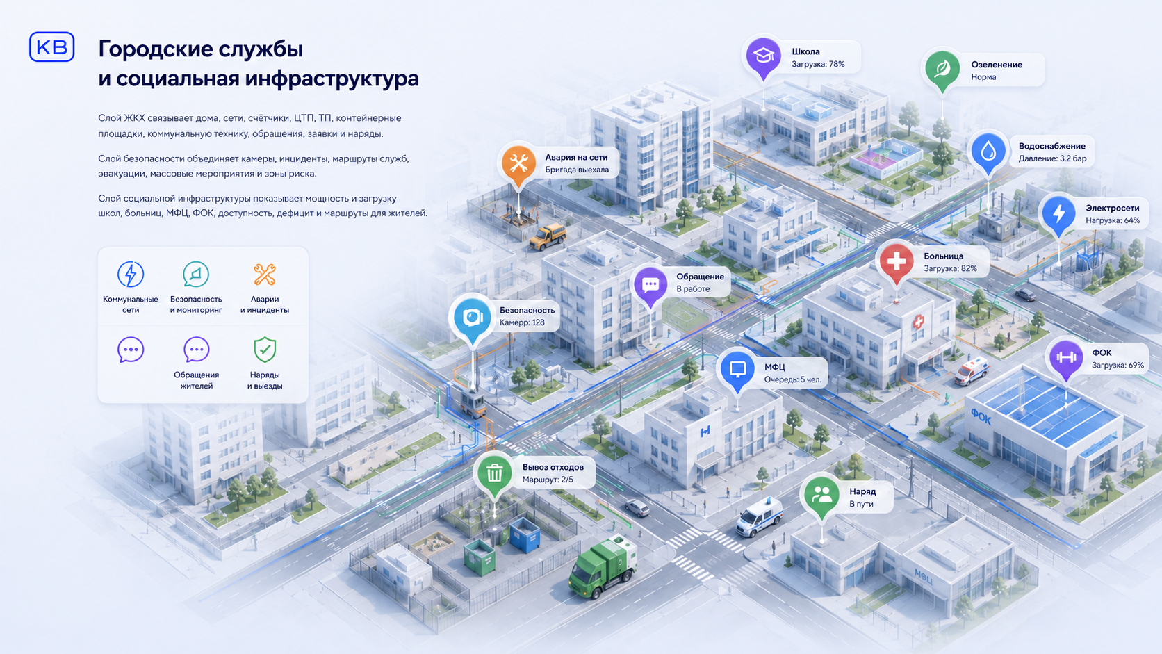 Городские службы, безопасность и социальная инфраструктура в цифровом двойнике