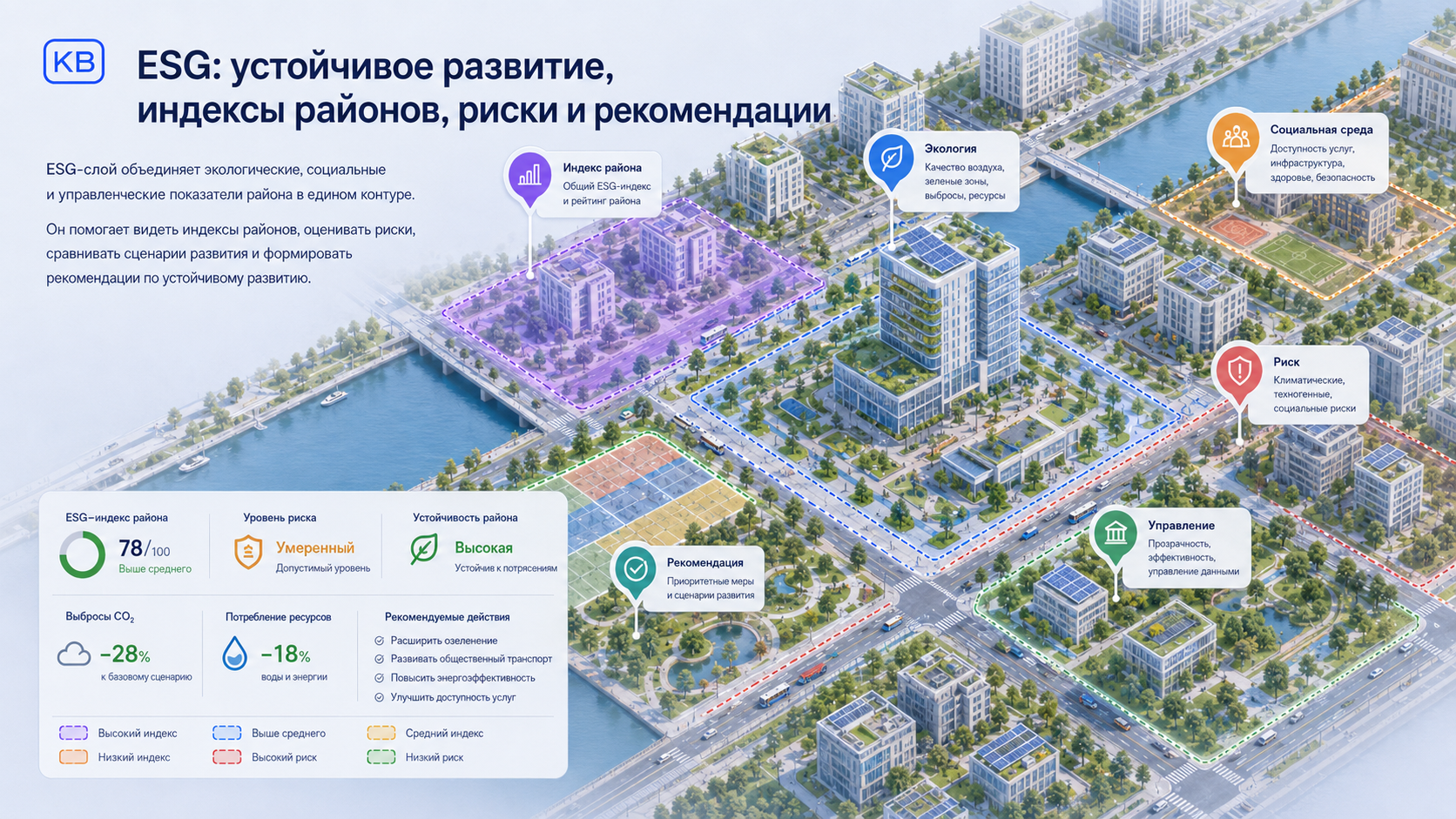 ESG и устойчивое развитие в цифровом городе