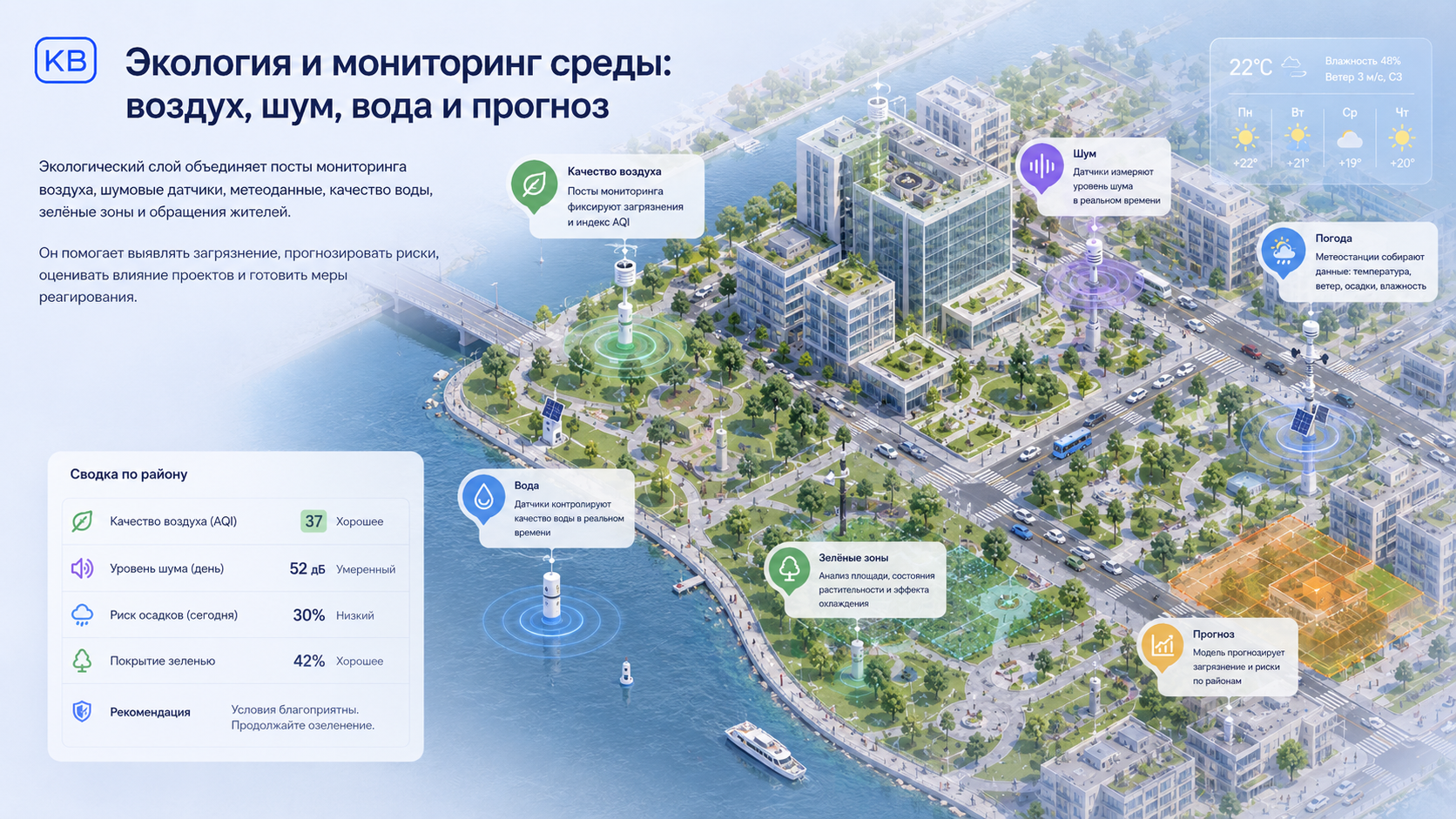 Схема ESG-показателей цифрового города